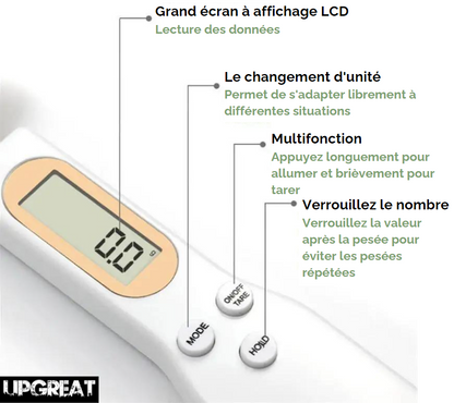 description boutons cuilliere de pse blanche sur un fond blanc