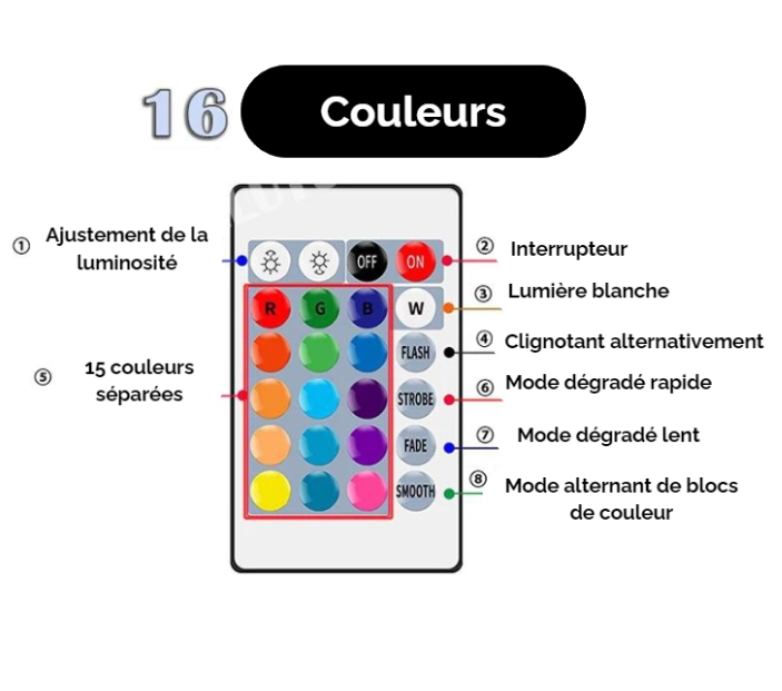 telecommande ampoule led multicolore avec explications  sur fond blanc